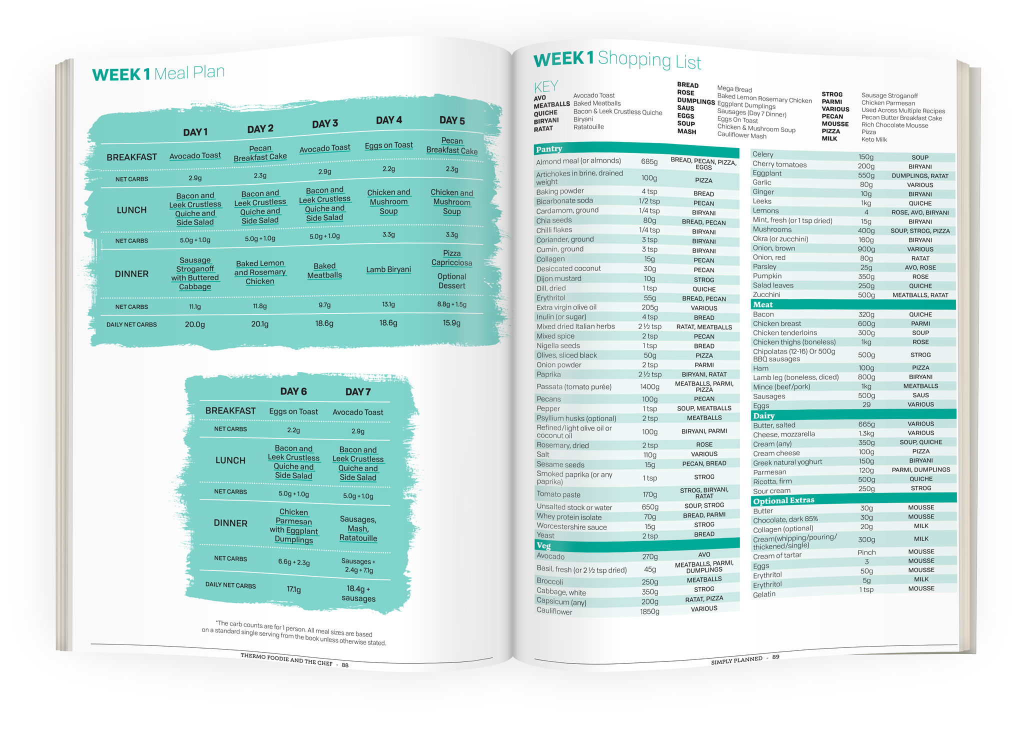 Simply Planned Low Carb & Keto