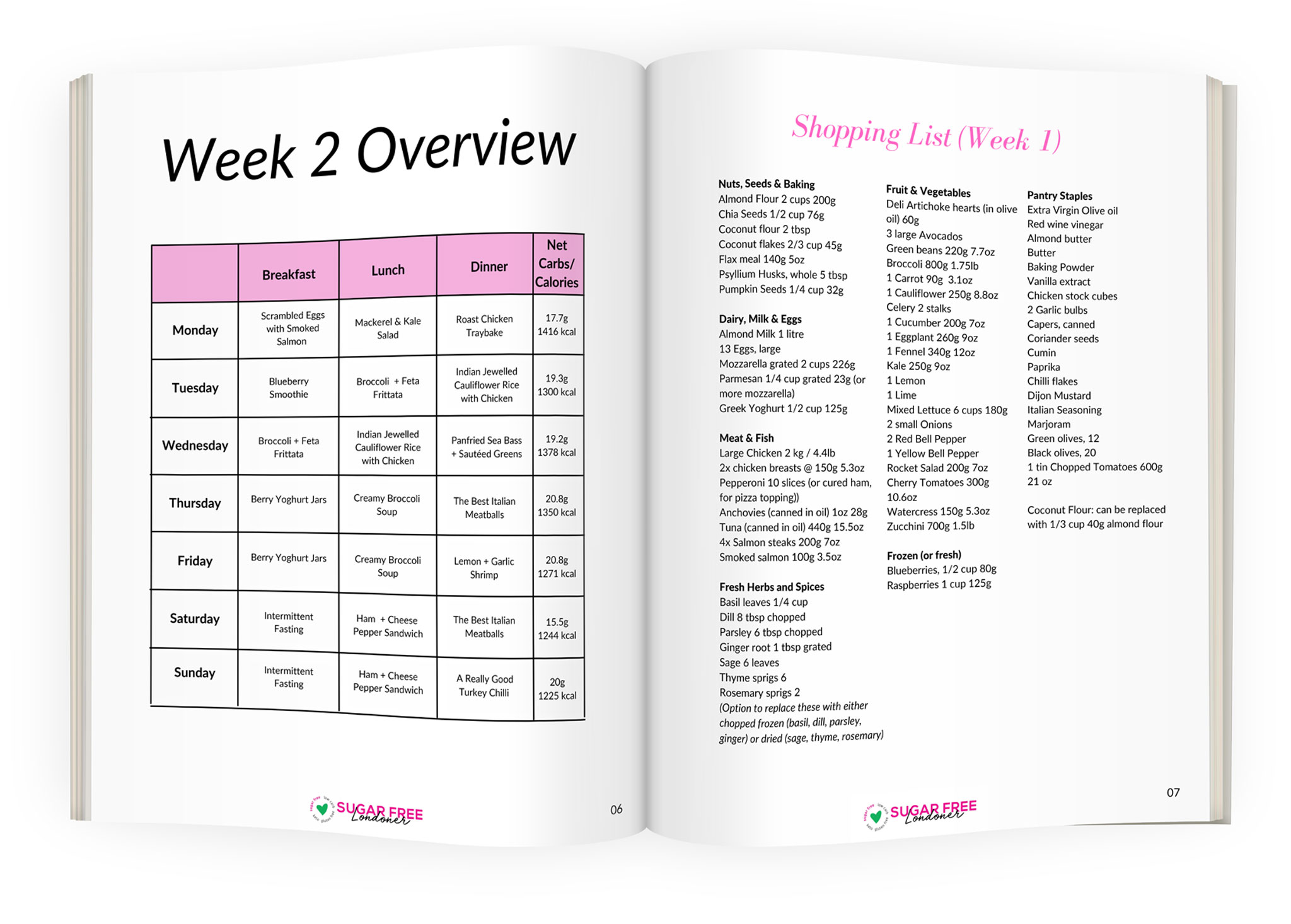 The 2 Week Keto Reset Meal Plan
