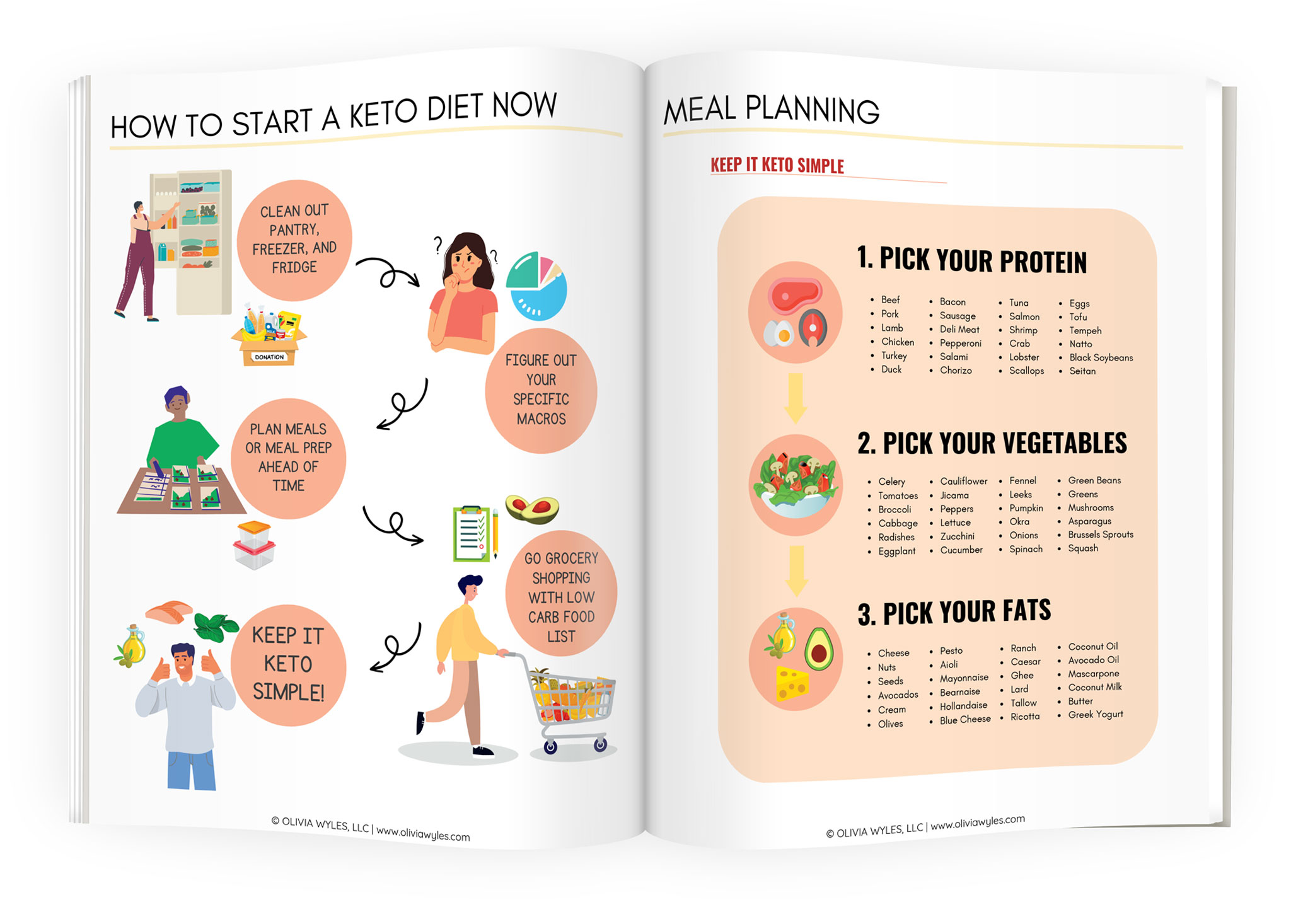 Ultimate Keto Bundle